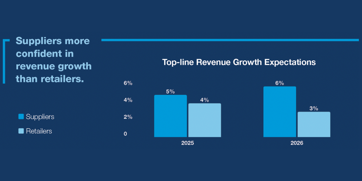 CAR WASH Pulse EM Graph 2