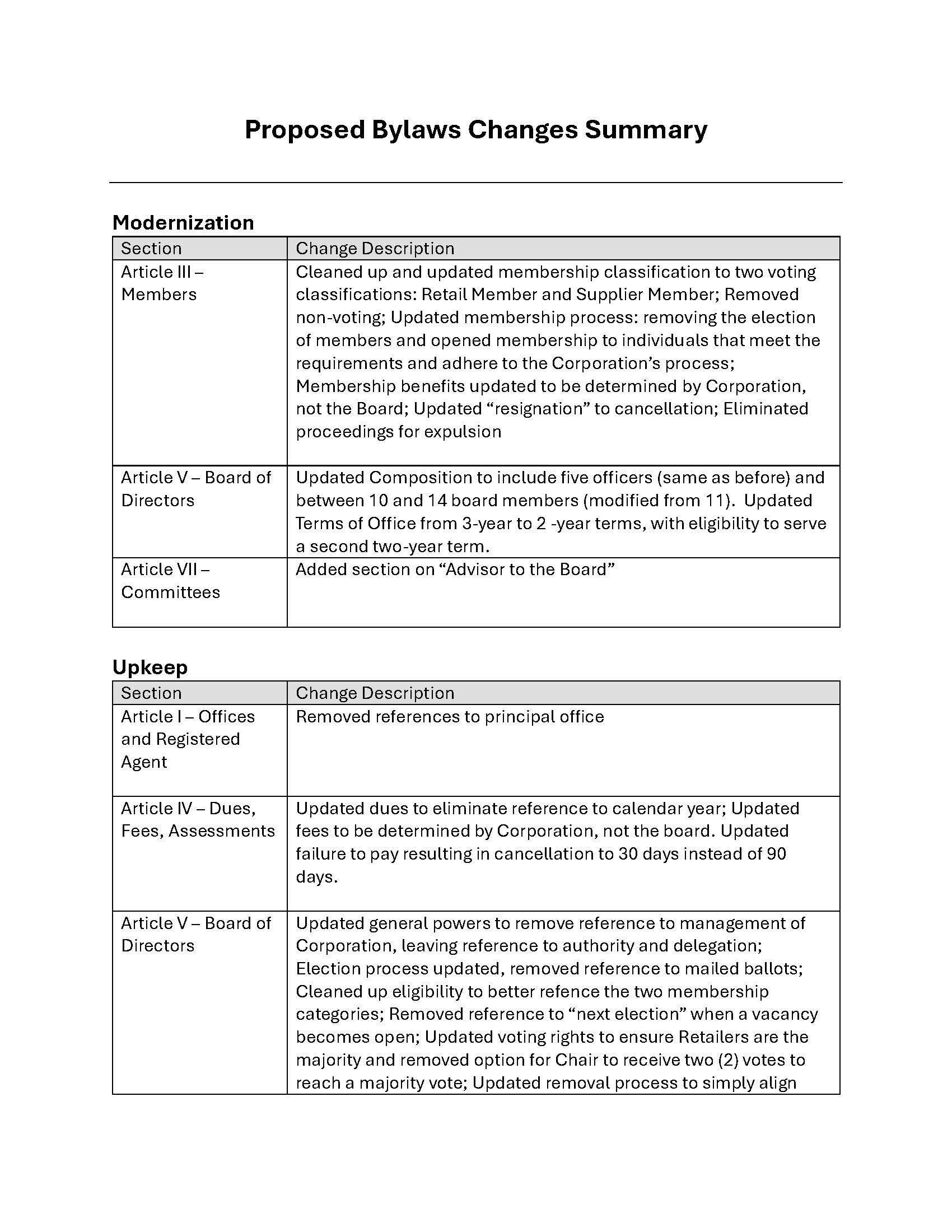 Proposed Bylaws with Highlights_Page_01