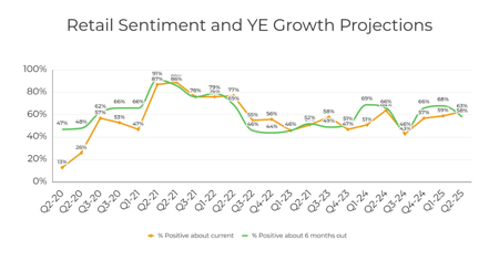 Retail-Sentiment-TPRQ2-25