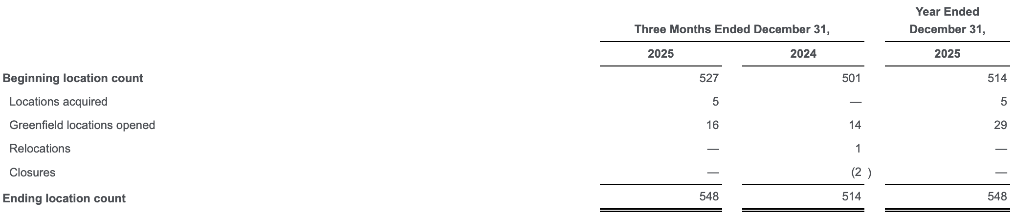 Screenshot 2026-02-18 at 9.14.23 AM