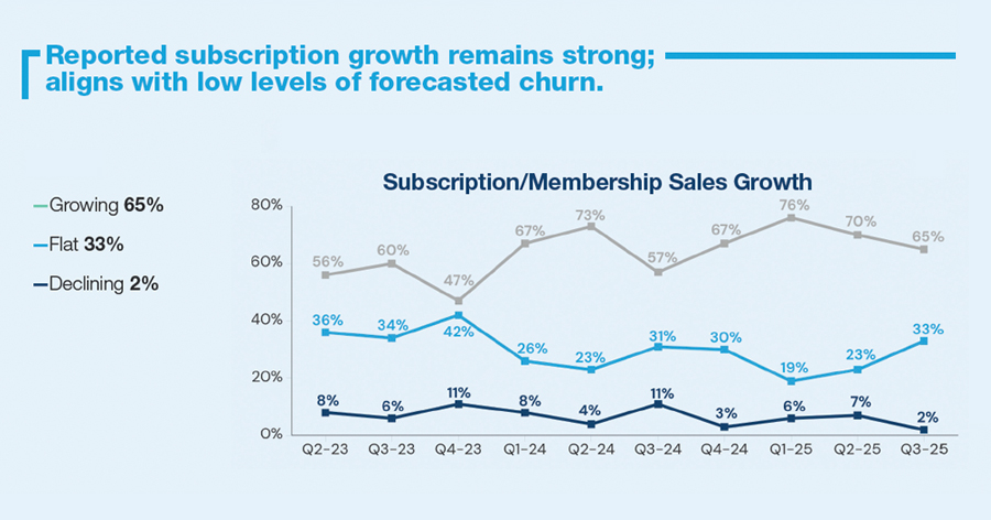 pulse_chart_industry_900x472